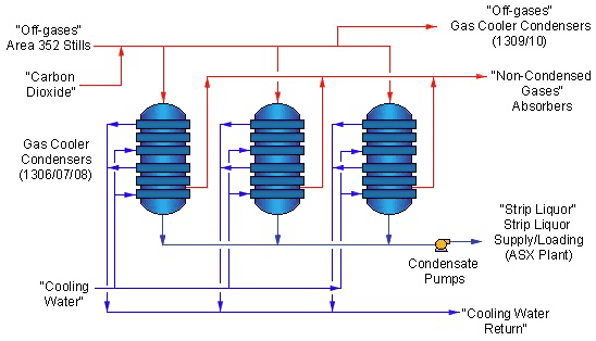 Process flow sketch