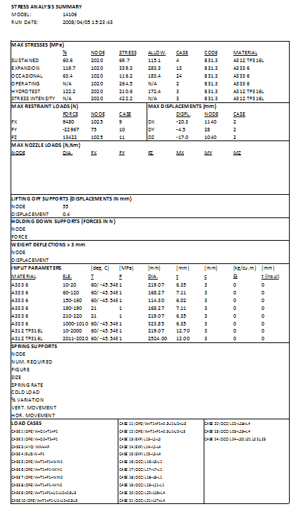 summary of stress calc