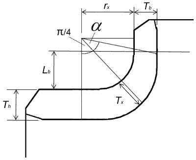 Limiting branch reinforcement angle