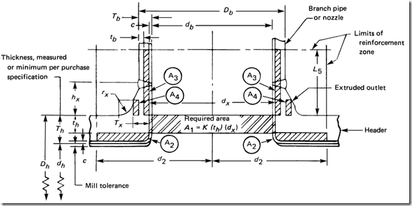 extruded tee area replacement