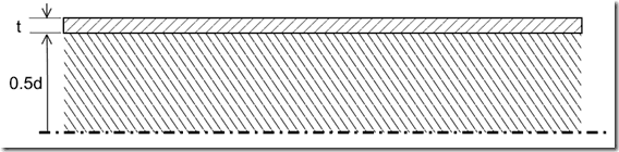 Pipe - pressurised area versus wall area